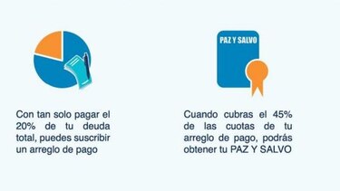 Contribuyentes morosos pueden hacer convenios de pago con la DGI