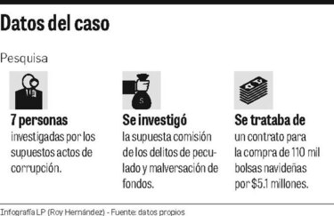 Sin castigo, compra sospechosa del PAN
