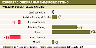 Dos mercados en retroceso