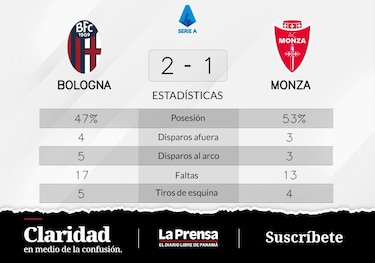 Bologna gana el encuentro con Monza