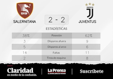 Juventus empata de local ante Salernitana