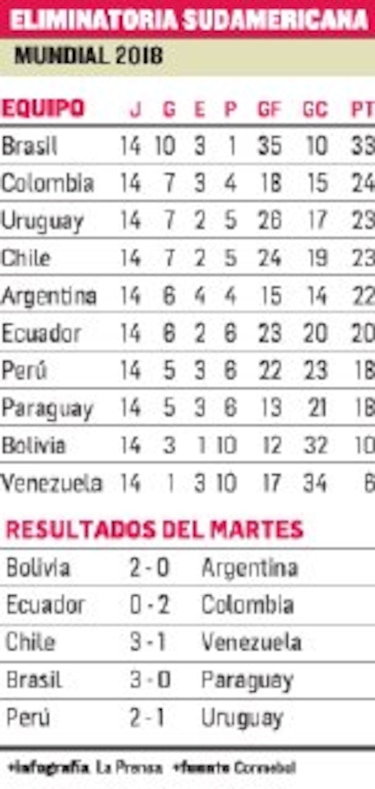 Brasil, a Rusia 2018