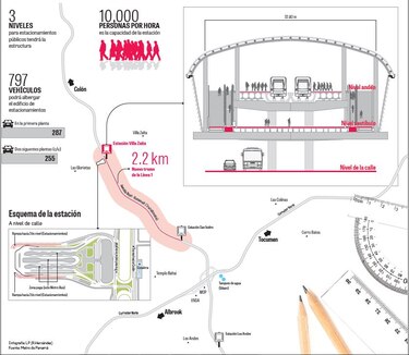 Propuestas para extensión de línea 1 del Metro, en evaluación