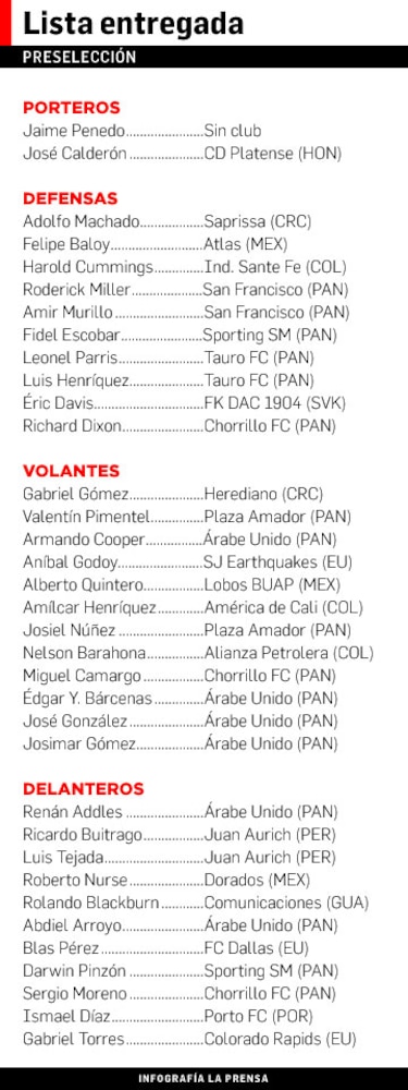 Fepafut revela lista de elegibles para partido de repechaje