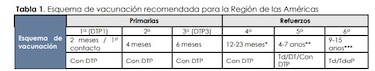 Panamá mantiene su esquema de vacunas pese a cambios en Estados Unidos