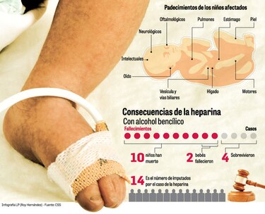 Víctimas de la intoxicación con heparina piden  justicia