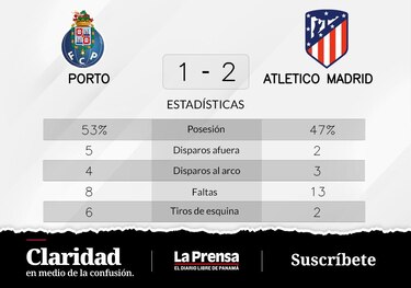 Oporto pierde ante Atlético de Madrid