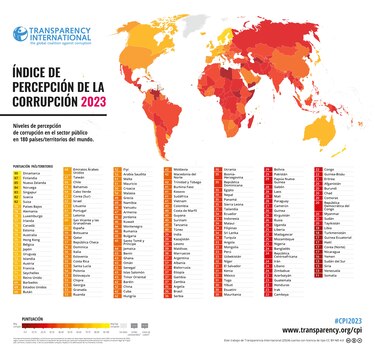 Panamá cae en el Índice de Percepción de la Corrupción: está igual que Bosnia-Herzegovina, Nepal y Sierra Leona