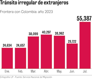 Organizaciones humanitarias no se dan abasto ante estallido migratorio en Darién