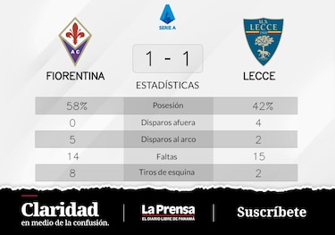 Fiorentina empata de visitante ante Lecce