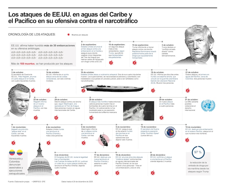 Incógnitas del ataque en tierra anunciado por Trump en medio de la tensión con Venezuela