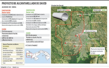 Alcantarillado de David, paralizado desde octubre