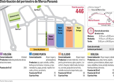 Concretan mudanza al Merca Panamá
