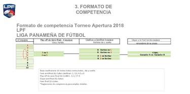 LPF presenta nuevo formato de competencia