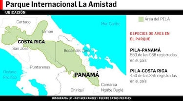 PILA, un patrimonio en peligro
