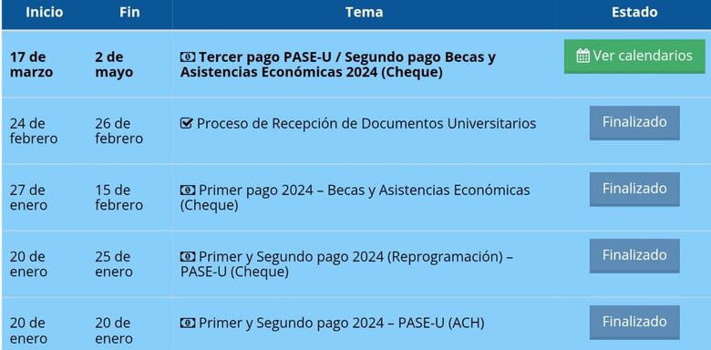 Estudiantes con tarjeta social clave empiezan a cobrar sus becas