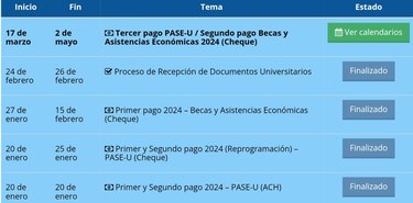 Estudiantes con tarjeta social clave empiezan a cobrar sus becas