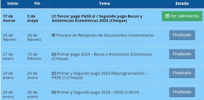 Estudiantes con tarjeta social clave empiezan a cobrar sus becas