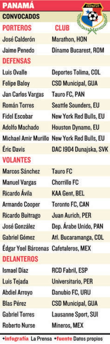 Convocatoria para juegos contra Irán y Gales