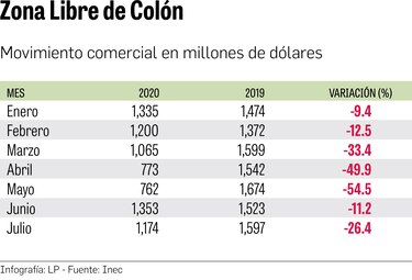 Reactivar la demanda, clave para mejorar la producción