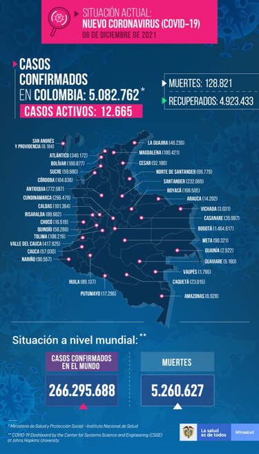 Colombia exigirá a viajeros esquema de vacunación completo contra la Covid-19