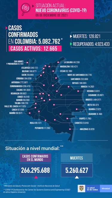 Colombia exigirá a viajeros esquema de vacunación completo contra la Covid-19