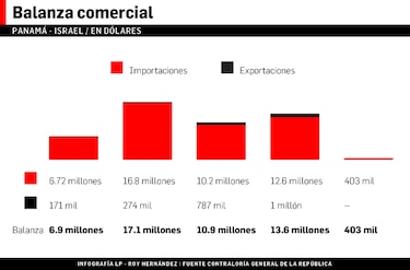 Innovación y tecnología, el interés de Panamá