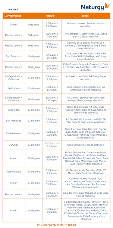Trabajos de mantenimiento en la red eléctrica del 8 al 14 de junio de 2026
