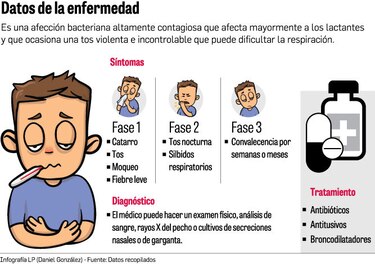 Tosferina cobra la vida de otro niño en la comarca Ngäbe Buglé
