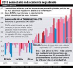 La Tierra se está calentando a niveles históricos