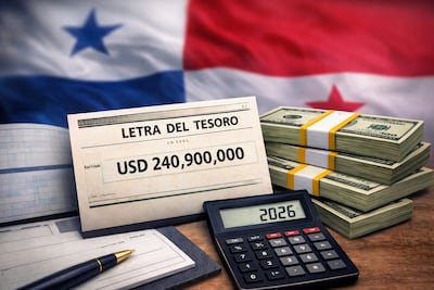 Panamá coloca $240.9 millones en Letras del Tesoro a 12 meses con fuerte demanda de inversionistas