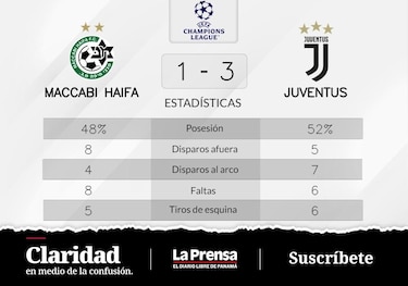 Juventus supera a Maccabi Haifa en la Grupo H de Champions League