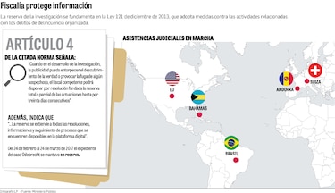 Fiscalía Anticorrupción levantó la reserva del sumario del caso Odebrecht desde el sábado pasado