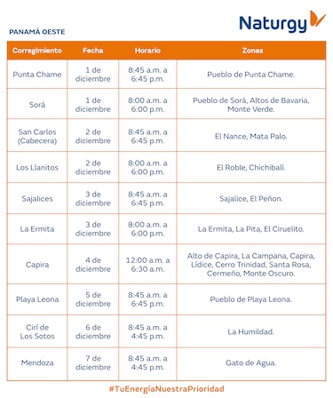 Trabajos de mantenimiento en la red eléctrica del 1 al 7 de diciembre 2025