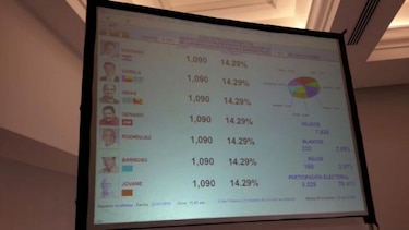 TE presenta proceso de transmisión extraoficial de resultados