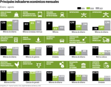 Actividades se recuperan con un ritmo desigual