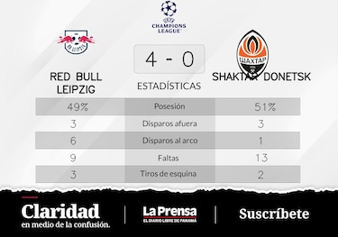 RB Leipzig supera a Shaktar Donetsk en la Grupo F de Champions League