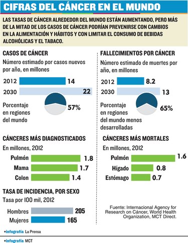 Sangre, como biopsia