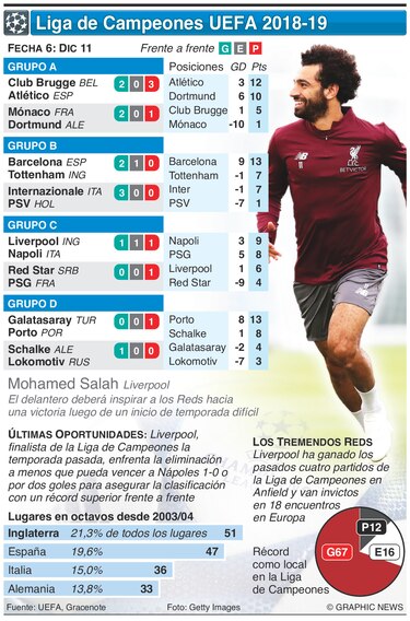 Momento clave para PSG, Napoli y Liverpool en la Champions