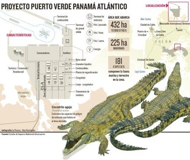 Informe técnico rechaza megapuerto en isla Largo Remo, provincia de Colón