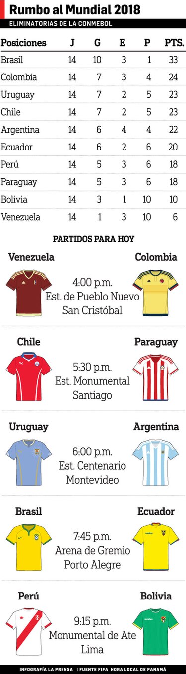 Uruguay recibe a Argentina en un partido clave