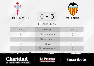 Valencia vence Celta de Vigo