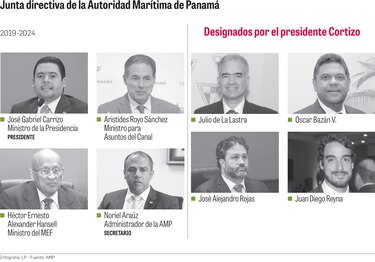 Una concesión portuaria con reglas de hace dos décadas