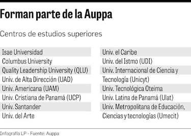 Universidades privadas suspenderán clases presenciales por la JMJ