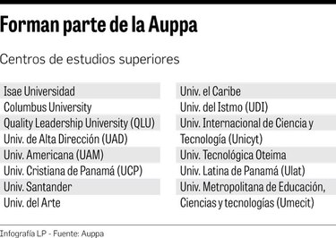 Universidades privadas suspenderán clases presenciales por la JMJ