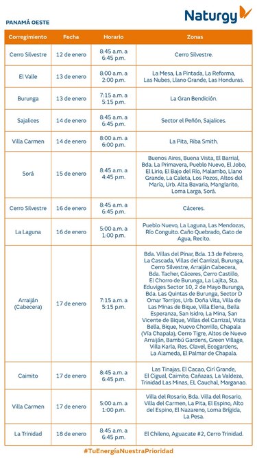 Trabajos de mantenimiento en la red eléctrica del 12 al 18 de enero 2026