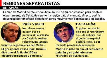 Disminuyen las esperanzas de una salida negociada en crisis en Cataluña