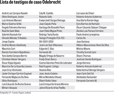 Más de 160 pruebas documentales, 63 testigos y 20 informes periciales serán usados en el juicio de Odebrecht