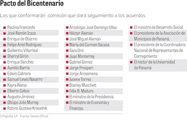 Comisión que dará seguimiento al Pacto del Bicentenario debe entregar informe en seis meses