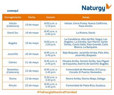 Trabajos de mantenimiento en la red eléctrica del 19 al 25 de mayo 2025